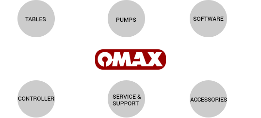 OMAX Machine Value