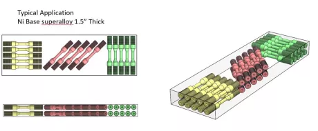 Element testing