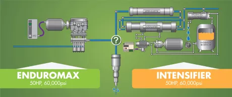 comparis chart for pumps