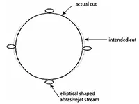 Precision Practices: Kerf and Tool Offset Adjustment